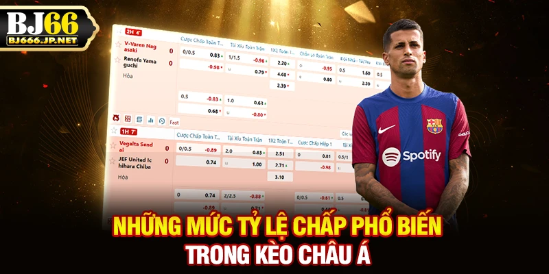 Những mức tỷ lệ chấp phổ biến trong kèo châu Á